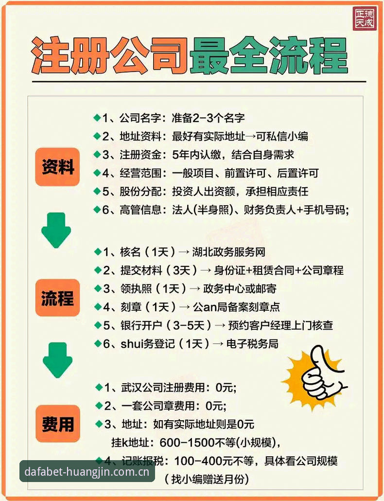 大发黄金版注册流程 vs Dafabet官网注册：新手如何选择最优投注入口？