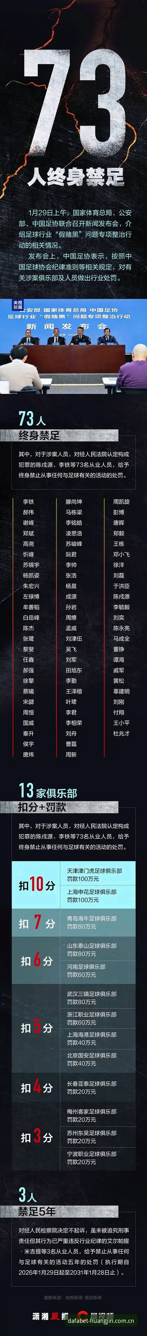 资深球迷分享：从中国足协最新禁足名单看大发黄金版使用指南中的赛事解读